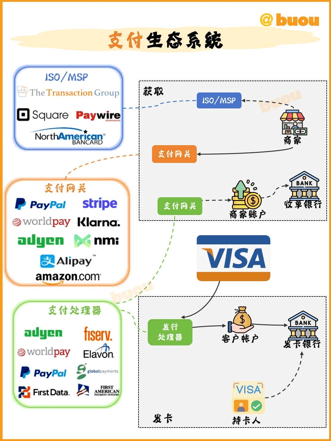 现代支付生态系统全解析